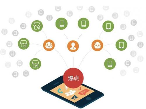 滁州为什么越来越多的企业通过软文营销来引流